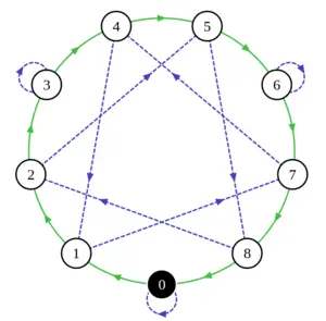 main image for Divisibility diagrams
