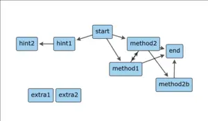 main image for Numbas parts graph