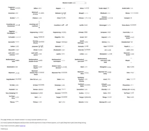 main image for Numeral conversion