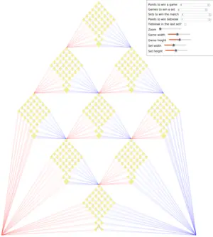 main image for Tennis graph